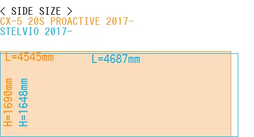 #CX-5 20S PROACTIVE 2017- + STELVIO 2017-